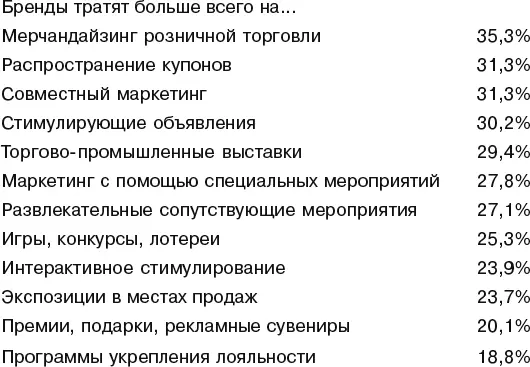 Примечание допускаются три реакции так что суммарный итог может превышать 100 - фото 234