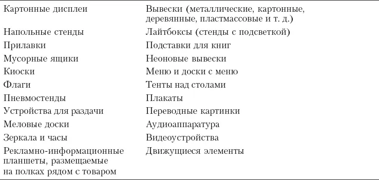 Стимулы для торговых посредников и торговые соглашенияПодобно предоставлению - фото 239