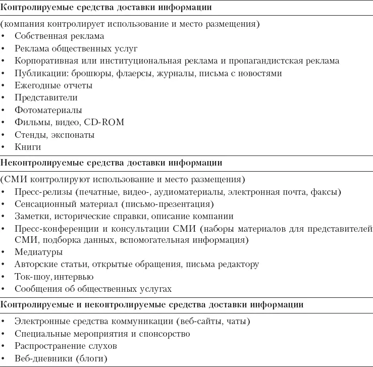 Сообщения об общественных услугахPSA разрабатываются благотворительными и - фото 251