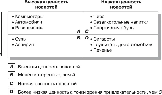 Рис 173Оценка средствами массовой информации ценности новостей некоторых - фото 252