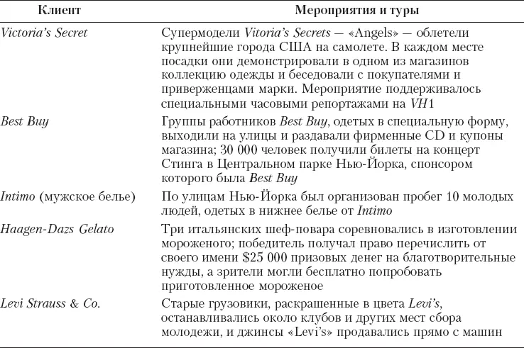 Онлайновые коммуникации Фрейзер Сейтел эксперт по PR утверждает Нет - фото 255