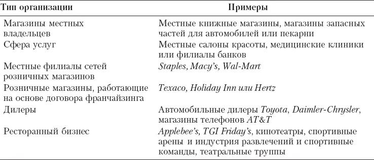 При нацеливании торговорозничной рекламы на потребителей важнейшее значение - фото 259