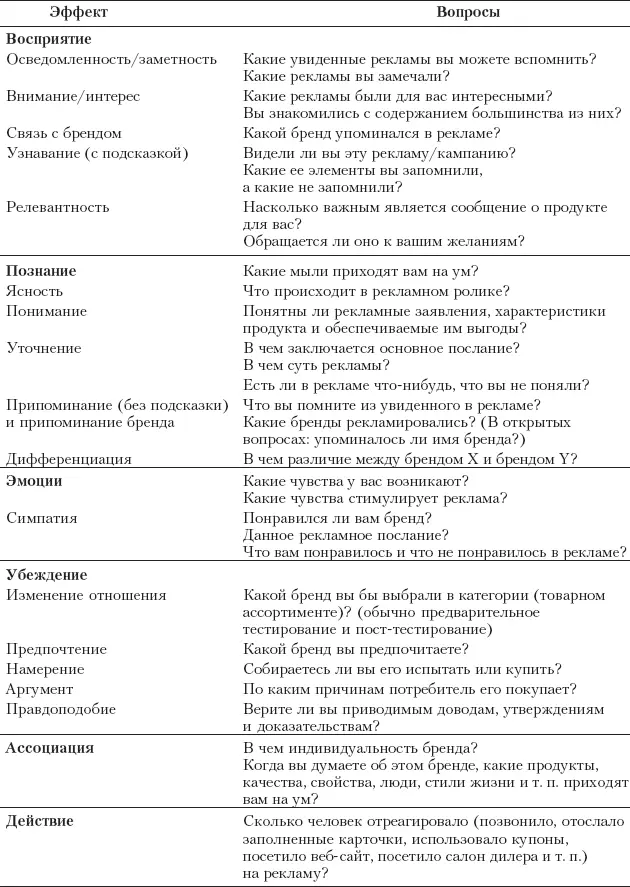 Исследование разработки послания Решение о том какие факты следует сообщать в - фото 279