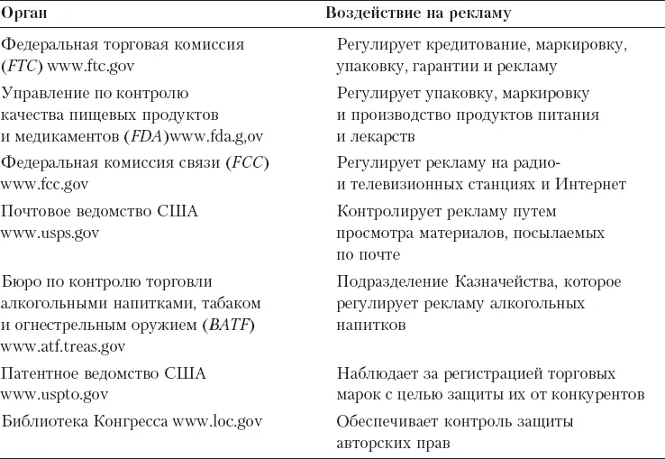 Почтовое ведомство СШАрегулирует использование рекламы распространяемой по - фото 34