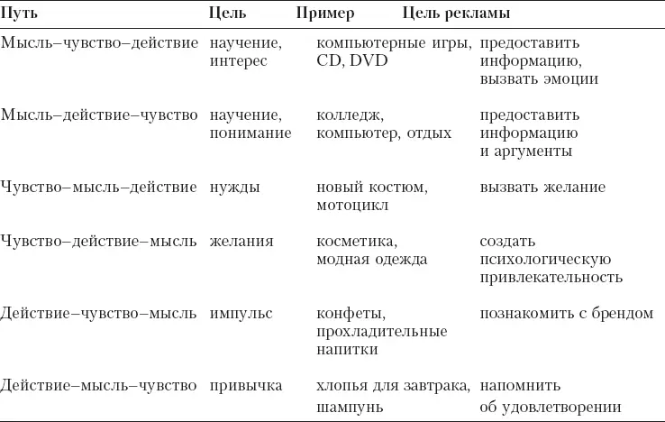 Глядя на табл 41 вы понимаете что возможно ответ на вопрос о том как - фото 43