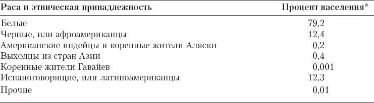 Суммарная величина составляет более 100 потому что некоторые респонденты - фото 56