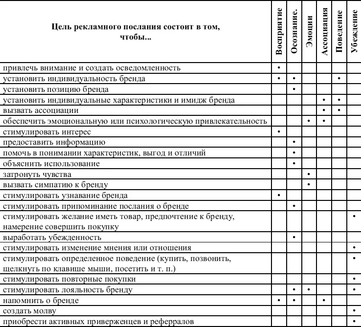 Сегментация и нацеливание Как нам известно из гл 5 рыночным сегментом - фото 84