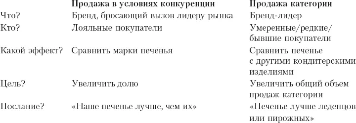 Важными параметрами которые стремятся понять разработчики стратегий брендов - фото 92