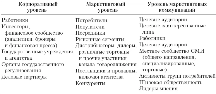 Точки контактовПрограмма ИМК разрабатывается для максимизации числа - фото 95