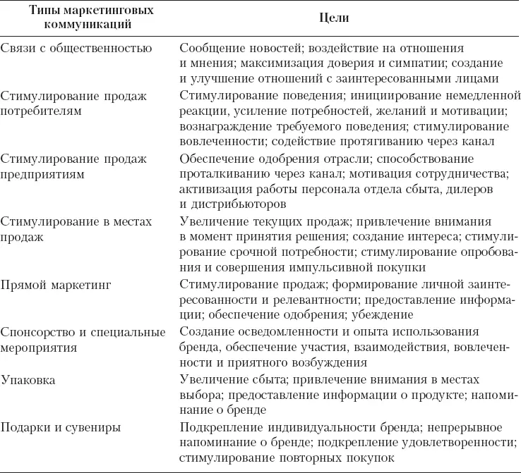 3 Объясните как осуществляется планирование заказаПланирование заказа - фото 96