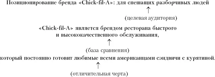 Следующей является задача идентификация индивидуальности бренда Какие - фото 98