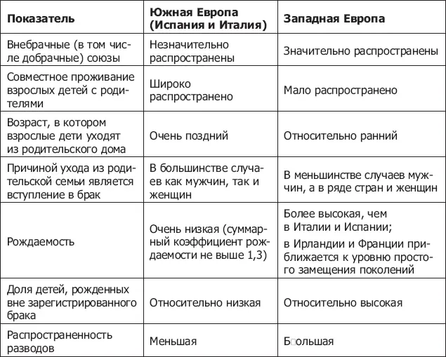 Италия и Испания примеры успешной но все же догоняющей модернизации - фото 15