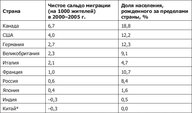 Без специальных административных районов КНР Гонконга и Макао Источник - фото 30