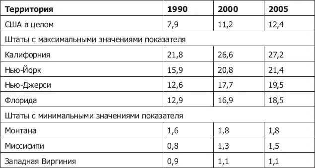 Источник Migration Information Sourse httpwwwmigrationinformationorg - фото 31