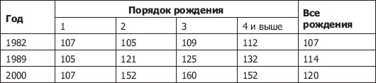 Источники Riley N Op Cit P 18 Imbalance gender ratio a worry of China - фото 41
