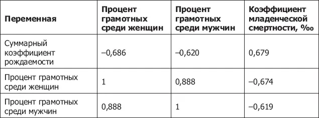 Организация семьи в штатах северной и центральной Индии является - фото 44