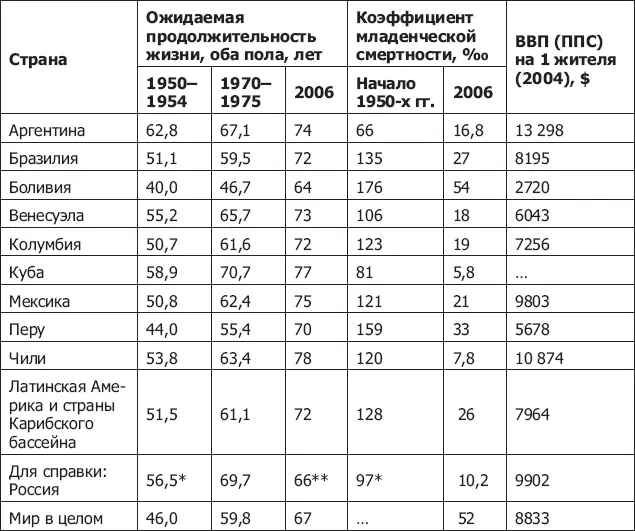 Оценка на 1952 г 2005 г нет сведений Источники Андреев Е М - фото 50
