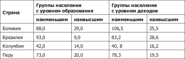 Источник Country Profiles for Population and Reproductive Health Policy - фото 51