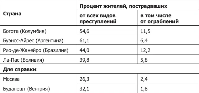 Источник Доклад о развитии человека 2004 Культурная свобода в изменяющемся - фото 52