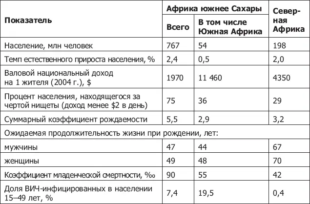 Источник 2006 World Population Data Sheet wwwprborg 71 - фото 56