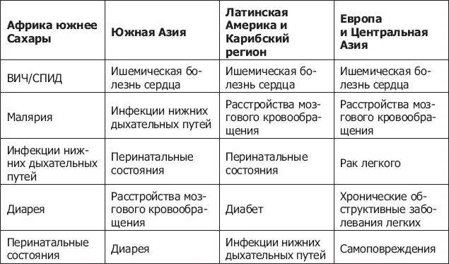 Упорядочены по убыванию распространенности Источник Kent M Yin S - фото 57