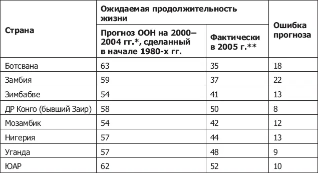 Население мира Демографический справочник Сост В А Борисов М 1989 - фото 61