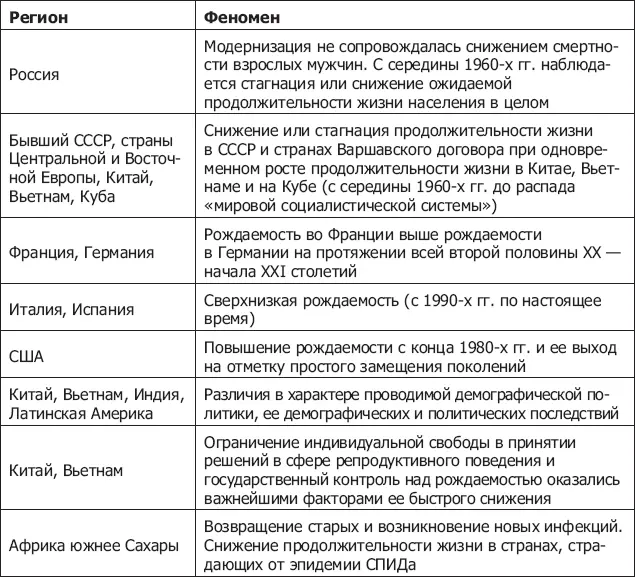 Практическое решение демографических проблем в странах третьего мира редко - фото 62