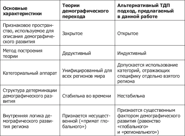 83 Институциональная структура общества как источник региональных - фото 63