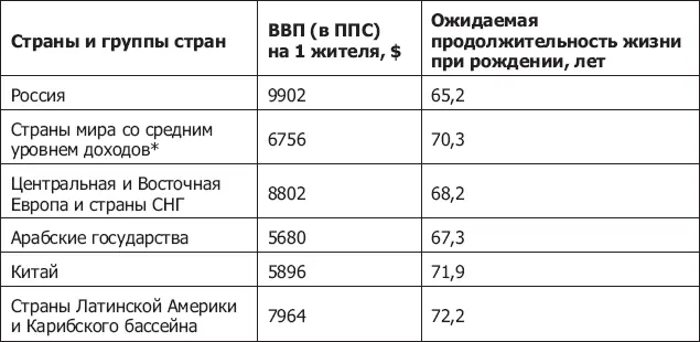 Источник Human Development Report 2006 Beyond Scarcity power poverty and - фото 66