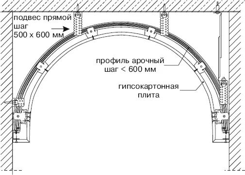 Установив листы вертикально закрепляем их на каркасе шурупами с шагом 250 мм - фото 27