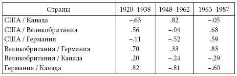 Некоторые авторы придерживаются мнения что в Общей теории Кейнс не - фото 3