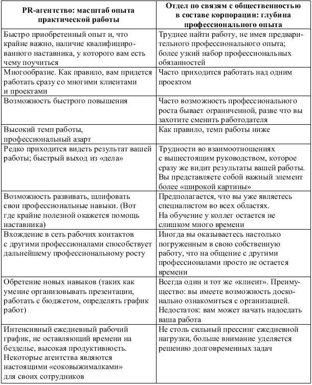 3Фиксированная оплата проекта Агентство по связям с общественностью - фото 28