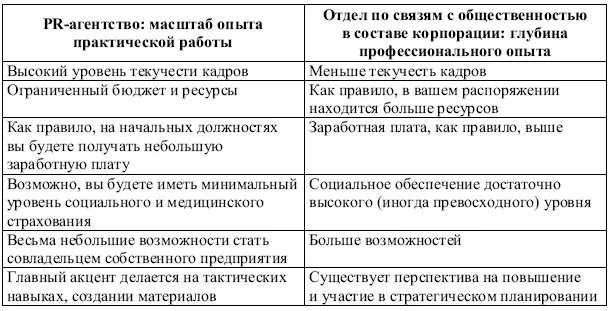3Фиксированная оплата проекта Агентство по связям с общественностью - фото 29