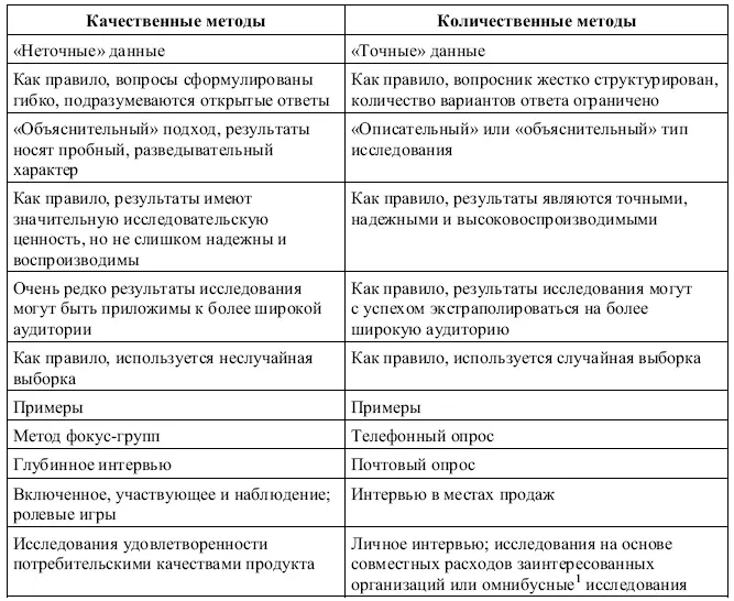 Следующие разделы данной главы будут посвящены краткому описанию наиболее - фото 32