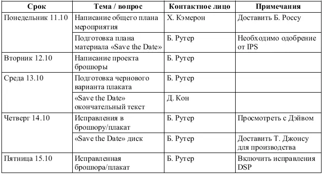 Рис 71Эта таблица показывает часть расписания требуемого для осуществления - фото 37