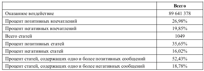 Ценность систематического отслеживания важна в нескольких аспектах Один из них - фото 48