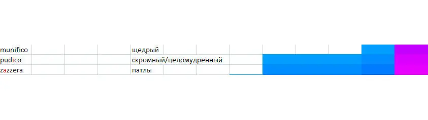Также в случае с некоторыми глаголами не вредно будет в скобках указывать как - фото 13