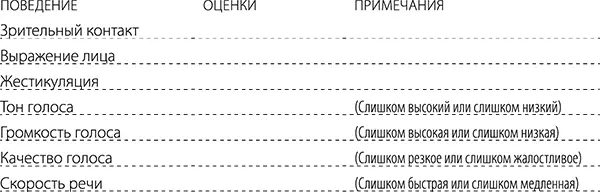 Критерии оценок 1 Очень плохо полное отсутствие желаемого результата 2 - фото 16