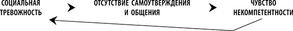 Чтобы научиться самоутверждению и лучше общаться с кем бы то ни было - фото 19