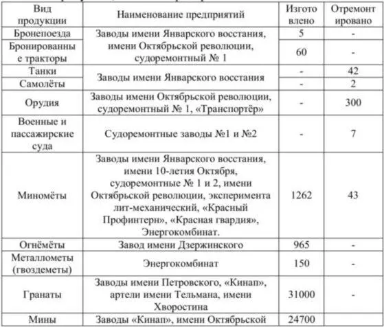 На фоне огромных масштабов Великой Отечественной войны эти данные могут - фото 8