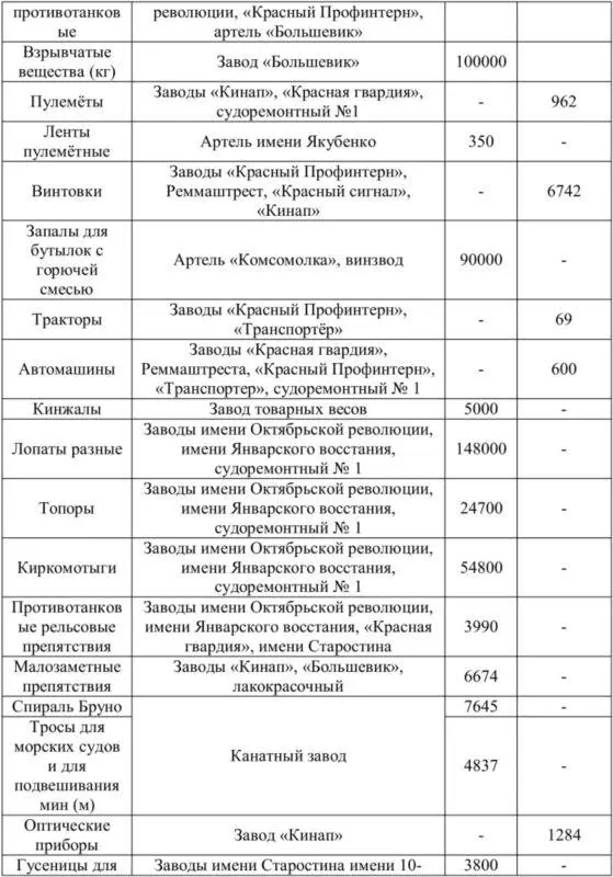 На фоне огромных масштабов Великой Отечественной войны эти данные могут - фото 9