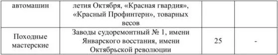 На фоне огромных масштабов Великой Отечественной войны эти данные могут - фото 10