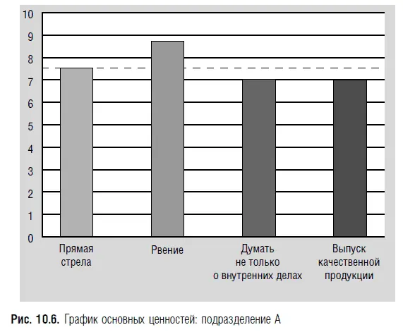Поведение по отношению к ценностям на индивидуальном уровне Подходя к самой - фото 8