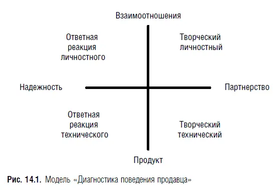 Первая шкала от надежности до партнерства это в основном диапазон - фото 16