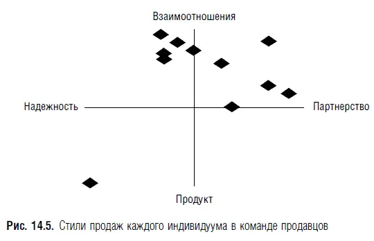 Что ценил клиент Самыми общими ценностями поведенческим ожиданием клиентов - фото 20