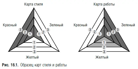 Работа в центре внимания Однако прежде чем вы решите какой стиль поведения - фото 23