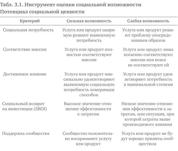 Использование инстр - фото 8