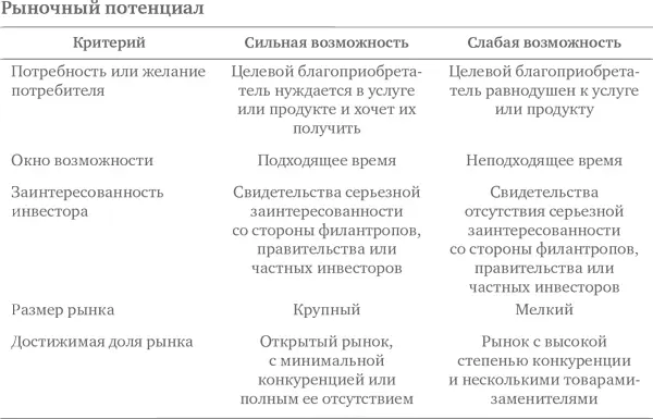 Социальное предпринимательство Миссия сделать мир лучше - фото 9