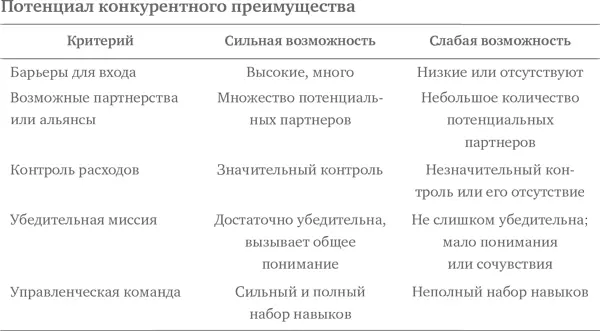 Использование инструмента оценки социальной возможности Беглое изучение - фото 10