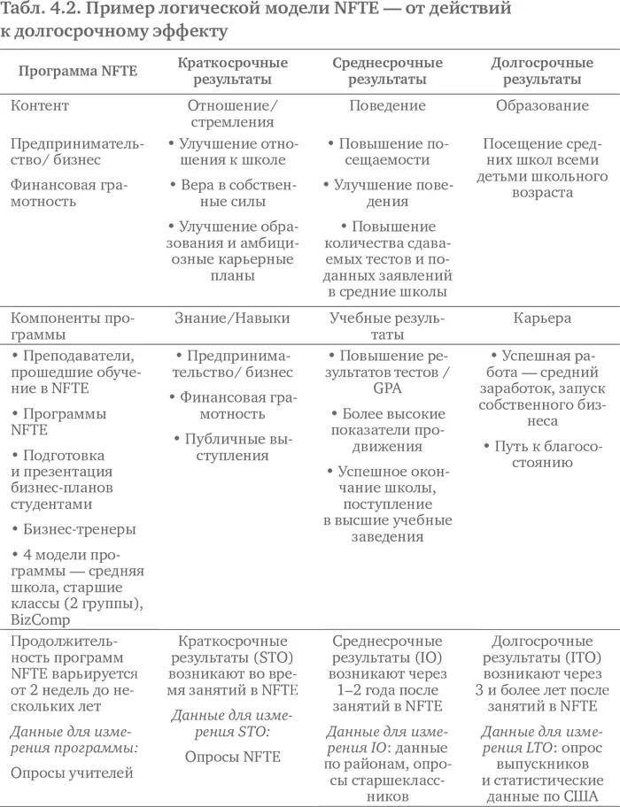 5 В чем состоит бизнесмодель социального проекта На этом этапе нужно - фото 15